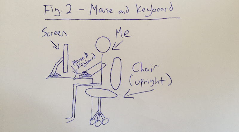 Illustration for article titled Long Live The Mouse And Keyboard, A Great Way To Control Video Games